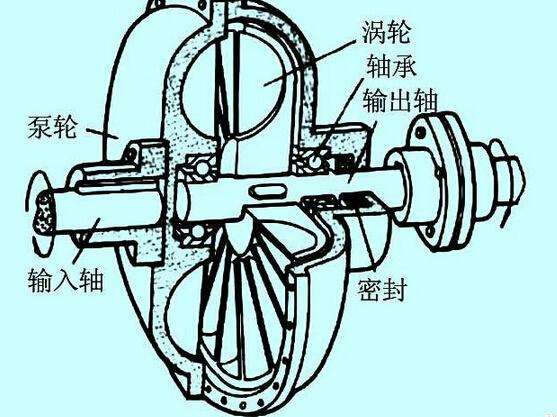 充液量也會(huì)影響液力偶合器的效率？廣東中興這就告訴你！